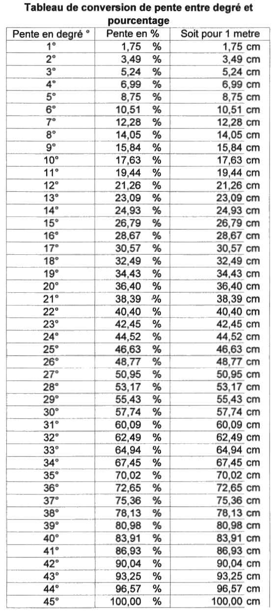 charpente 35 degres